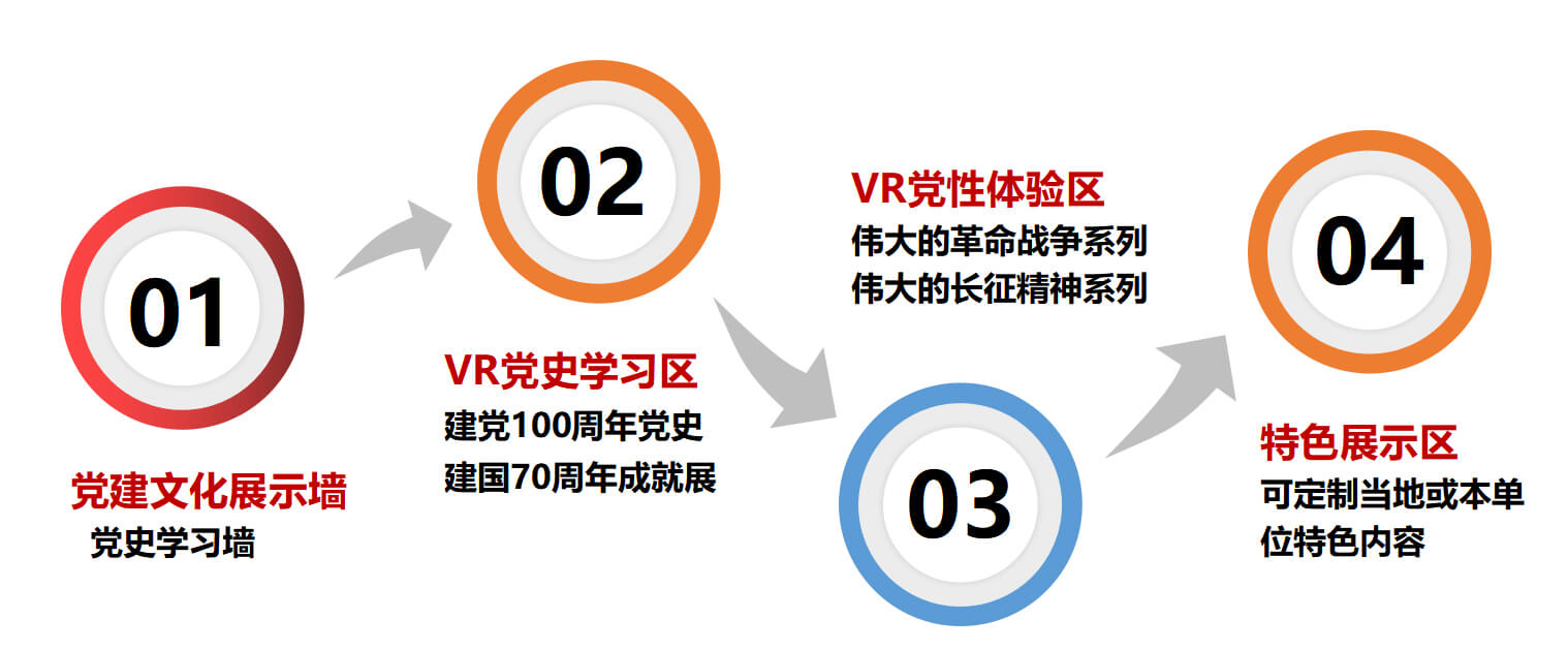 智慧党建VR解决方案